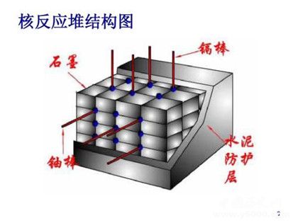 核电站工作原理是什么核电站发电的优势介绍