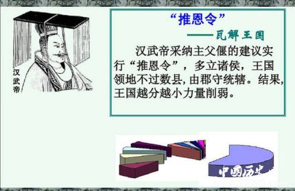 推恩令简介推恩令的主要内容推恩令是谁提出的？