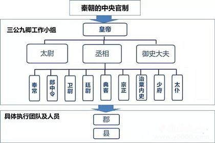 中央集权制度简介历史发展和历史意义