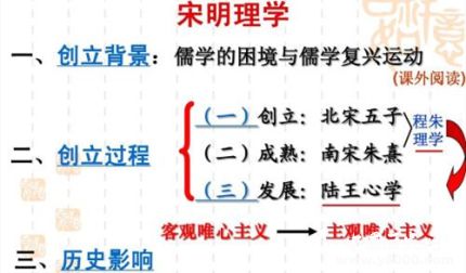 宋明理学简介宋明理学特点宋明理学的主要内容是什么？