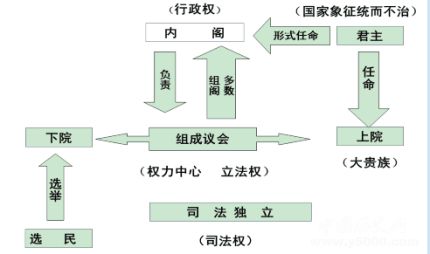 责任内阁制简介责任内阁制的特点是什么？