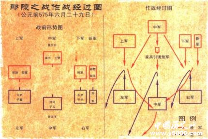 鄢陵之战是哪两个国家_鄢陵之战的启示