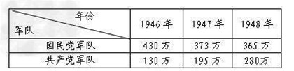 济南战役为什么失败_济南战役失败原因_济南战役真相_96KaiFa