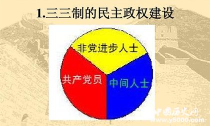 三三制原则包括哪些内容_三三制的基本内容_三三制原则即什么_三三制原则意义_96KaiFa